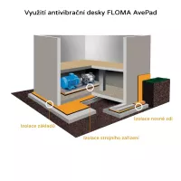 Antivibrační tlumicí rohož (deska) do stavebních základů FLOMA AvePad - délka 200 cm, šířka 100 cm, výška 1,5 cm
