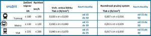 Antivibrační tlumicí rohož (deska) do stavebních základů FLOMA AvePad - délka 200 cm, šířka 100 cm, výška 1,5 cm