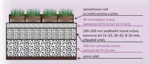 Černá plastová zátěžová zatravňovací dlažba FLOMA HydroG - délka 80 cm, šířka 40 cm, výška 6,5 cm