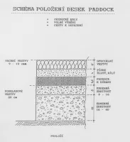Plastová děrovaná podlahová deska FLOMA Paddock RePVC T613A - délka 120 cm, šířka 80 cm, výška 4,3 cm
