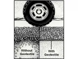 Bílá geotextilie GUTTATEX Separ - délka 50 m, šířka 200 cm - 500 g/m2