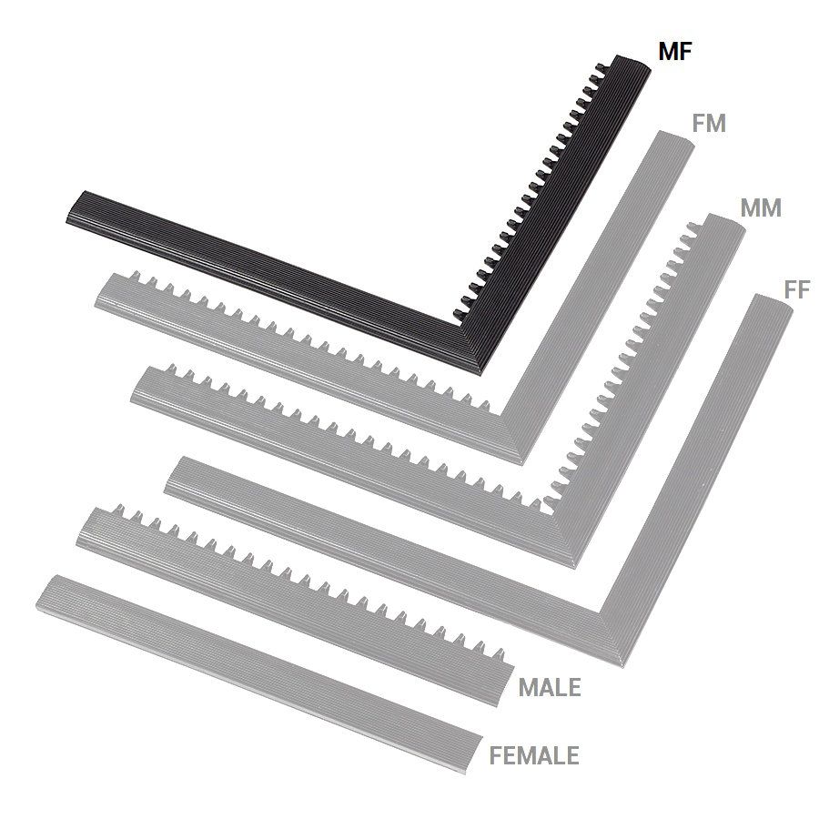 Černá náběhová hrana "samec" "samice" MF Safety Ramps D12/C12 Nitrile - délka 100 cm, šířka 5 cm