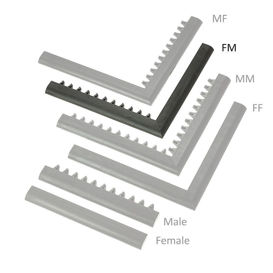 Černá náběhová hrana "samice" "samec" MF Safety Ramps D23/C23 - délka 100 cm, šířka 6 cm