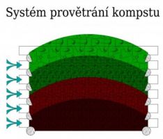 Dřevěný kompostér Prof 125 x 125 x 75 cm