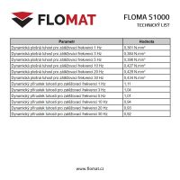 Antivibrační tlumící rohož (deska) z granulátu FLOMA UniPad S1000 - délka 200 cm, šířka 100 cm, výška 0,6 cm