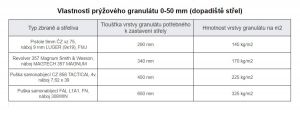 Gumový granulát do dopadiště střel FLOMA - 700 kg